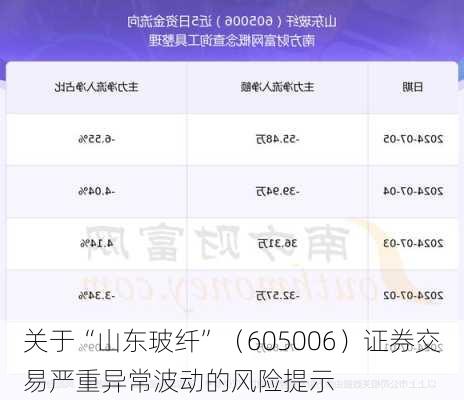 关于“山东玻纤”（605006）证券交易严重异常波动的风险提示