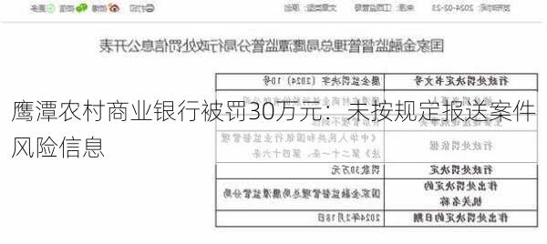 鹰潭农村商业银行被罚30万元：未按规定报送案件风险信息