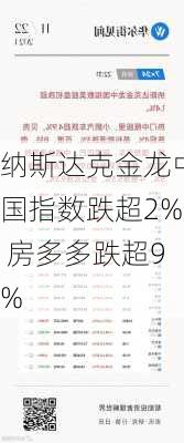 纳斯达克金龙中国指数跌超2% 房多多跌超9%