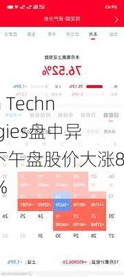 Syla Technologies盘中异动 下午盘股价大涨8.31%